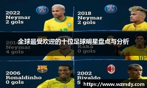 全球最受欢迎的十位足球明星盘点与分析